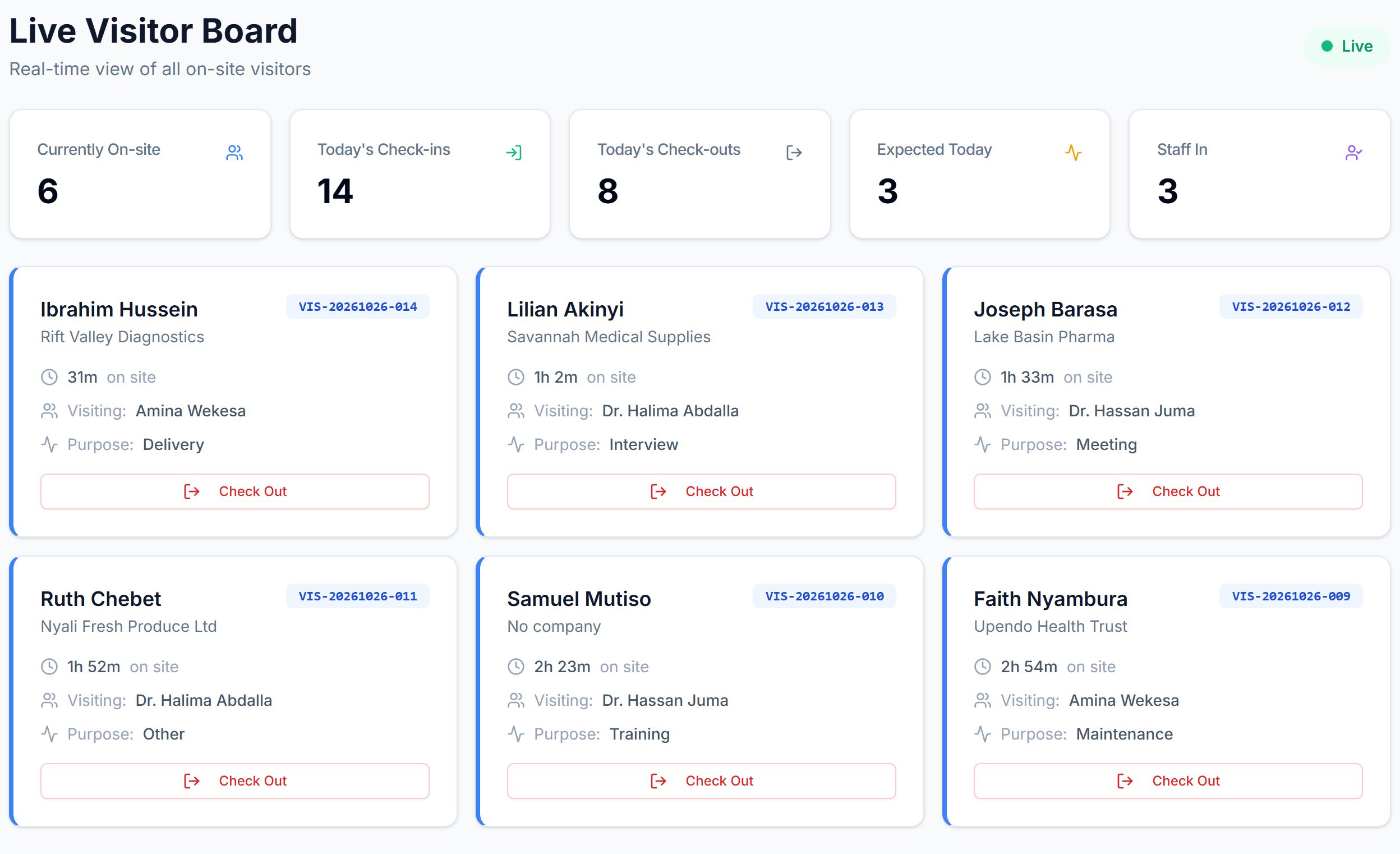 The Wageni dashboard: the live board of everyone on site now, with badge numbers and hosts