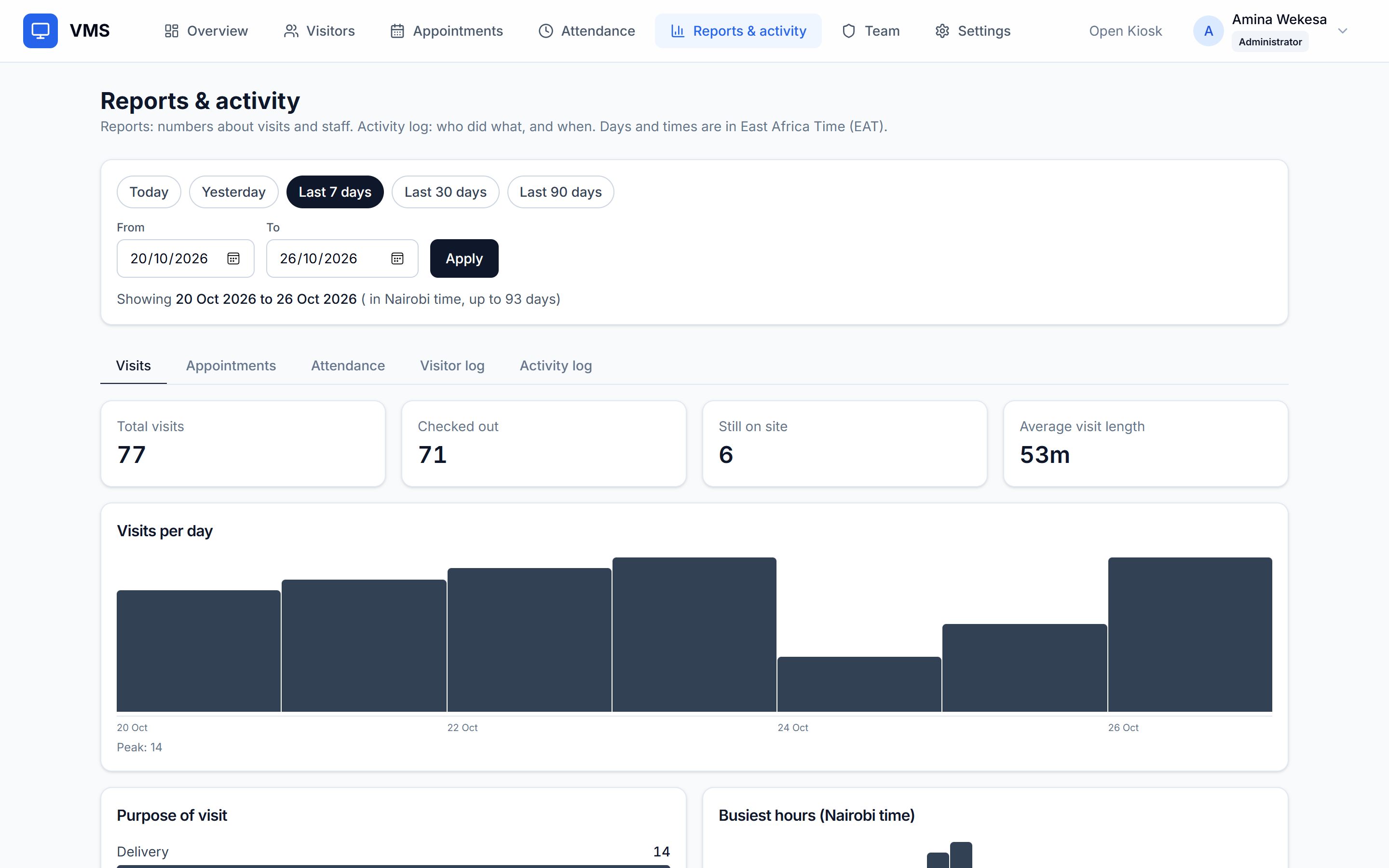 The reports screen of the Wageni dashboard