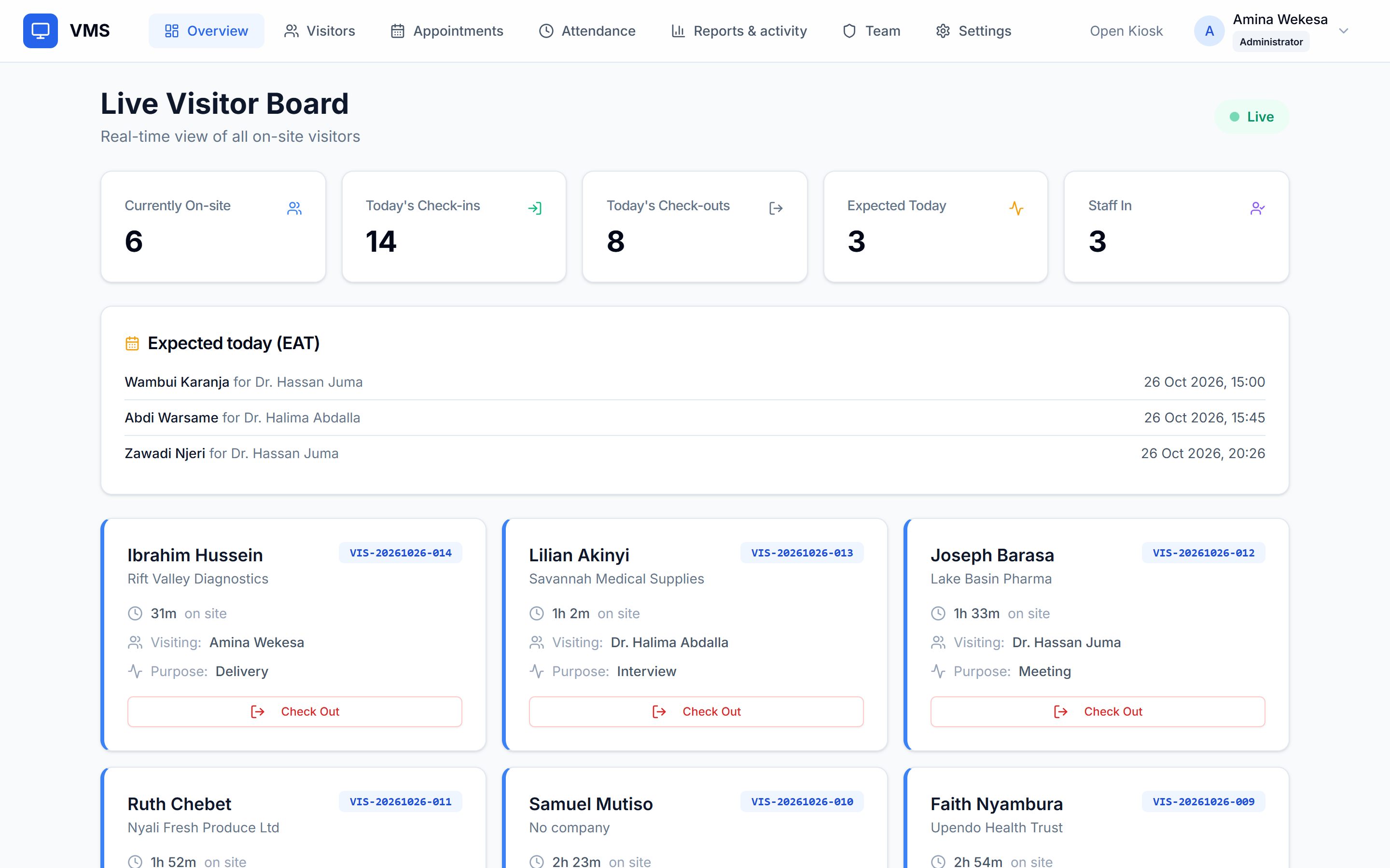 The live visitor board of the Wageni dashboard